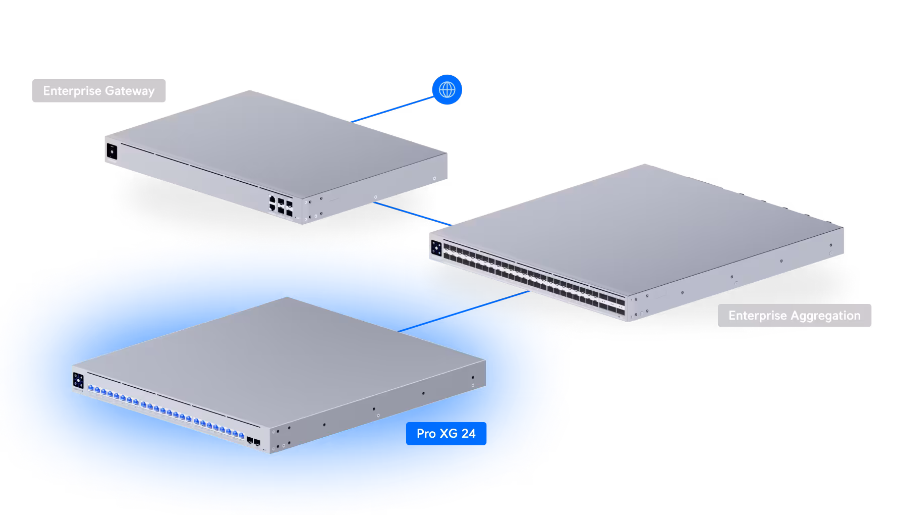UniFi Switch Pro XG 24